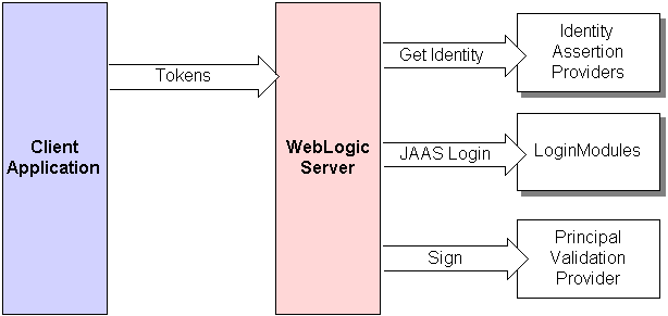 Description of Figure 5-2 follows