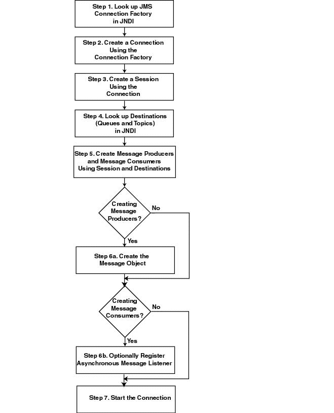 Description of Figure 5-1 follows