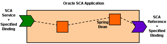 Description of Figure 2-1 follows