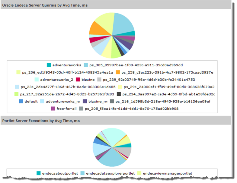 Query time per data source pie chart on the Performance Metrics page