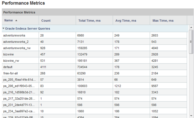 Queries table on the Performance Metrics page