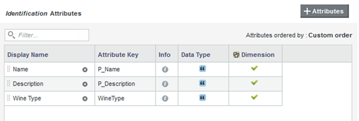 Attribute list for a manually created attribute group on the Attribute Groups page