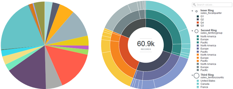 Data Studio Pie Chart