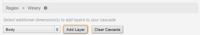 Dimension cascade with a layer added