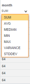 The drop down menu displaying the list of available aggregation methods for the seletect attribute.