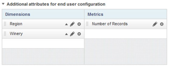 Additional attributes for end user configuration list from the Pivot Table edit view