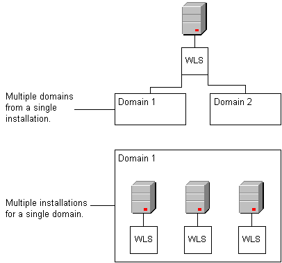 Description of Figure 4-1 follows