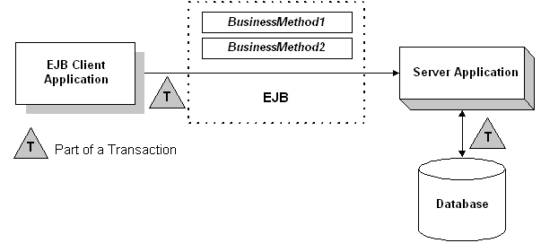 Description of Figure 2-1 follows