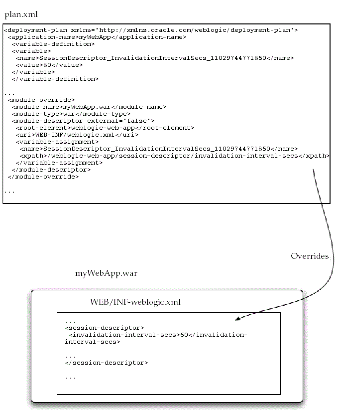 Description of Figure 4-1 follows