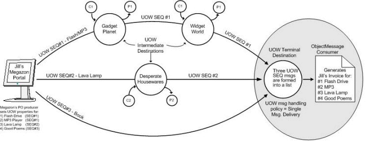 Description of Figure 12-1 follows