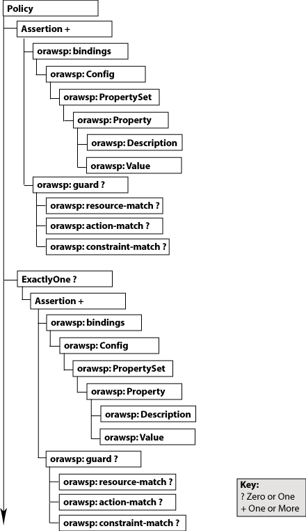 Description of Figure C-1 follows