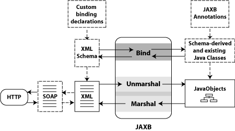 Description of Figure 5-1 follows