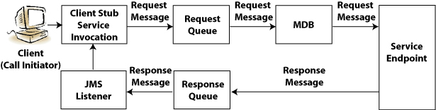 Description of Figure 17-1 follows