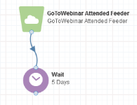 An image of the GoToWebinar attendance feeder on a canvas.