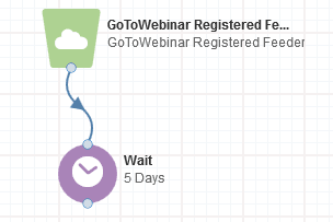 An image of the GoToWebinar registered feeder on a canvas.