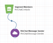 An image of the WeChat Message Sender action on the campaign canvas.