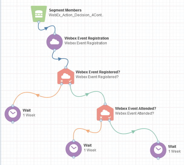 An image of a sample campaign using the WebEx App.