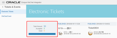 An image of the Electronic Tickets' statistics.
