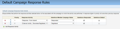 An image of the Default Campaign Response Rule Details area.