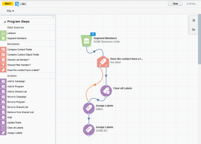 An image of a sample campaign in the label assignment workflow canvas.