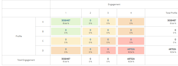 An image showing the full details of a lead score model