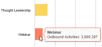 This image shows a popup that appears when you hover over a dashboard chart