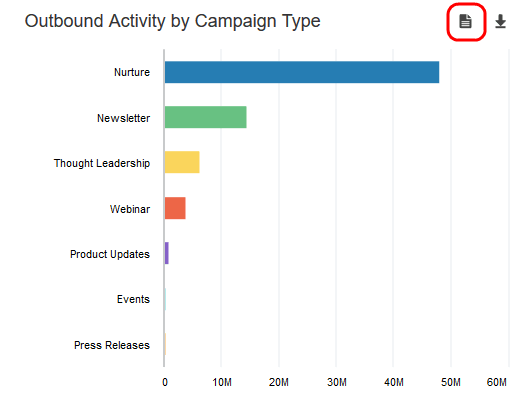This image shows the report details option