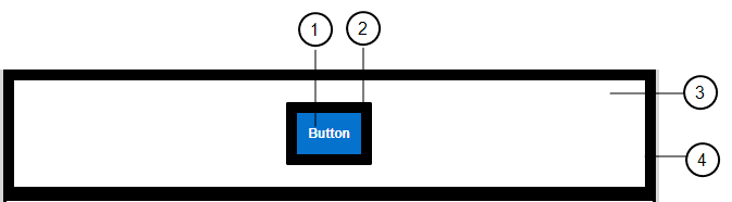 An image showing how border and padding settings apply to the button and content block