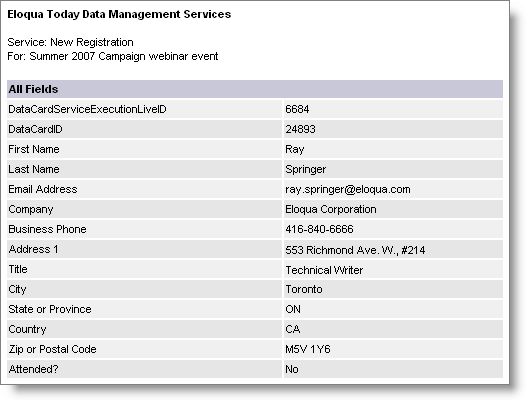 An image of an email showing a new registration.