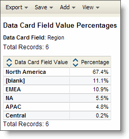 An image of the Data Card Field Value Percentages section.