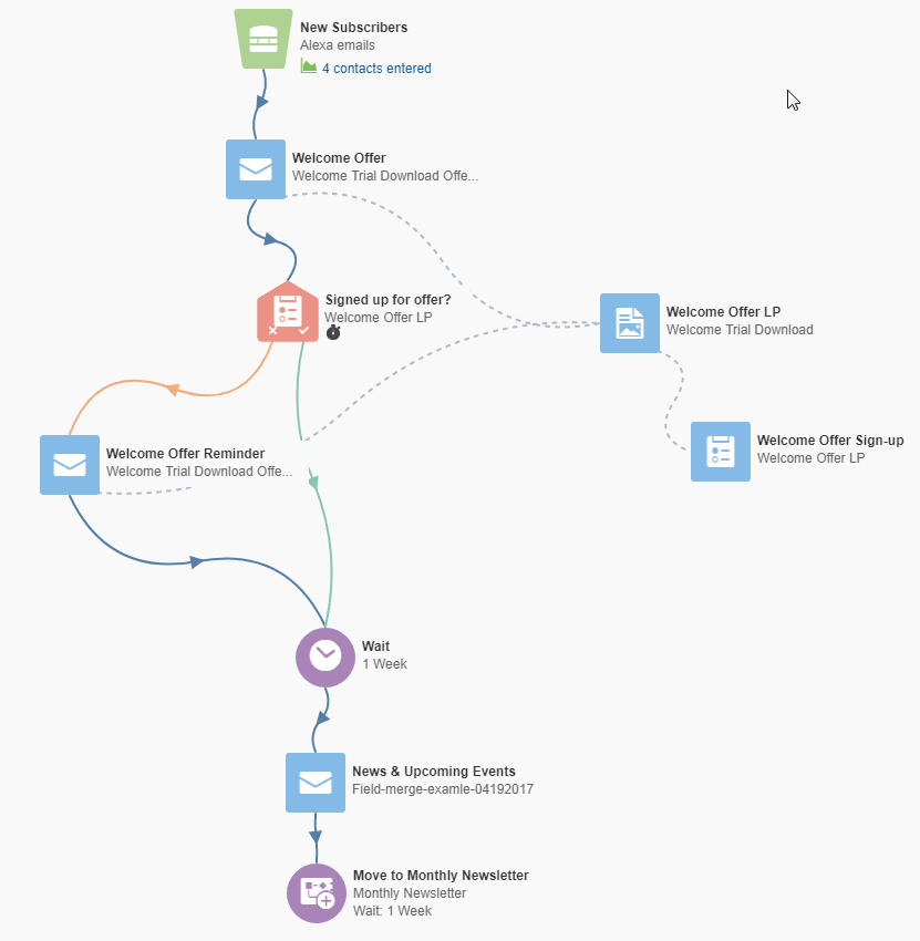 An image showing the active welcome campaign