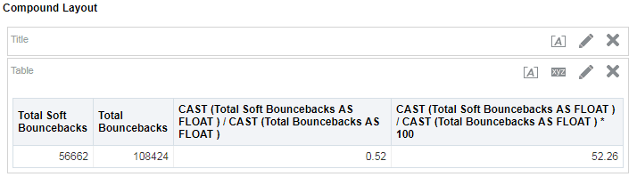 An image of Total Opens converted to float