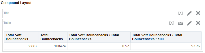 An image of columns with data converted from integer to float