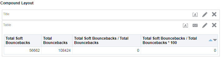 An image that demonstrates why using integers to calculate percentages won't work