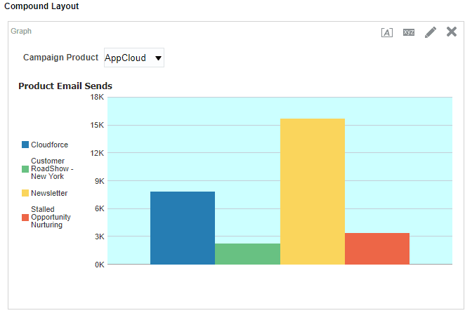 An image showing the graph after formatting