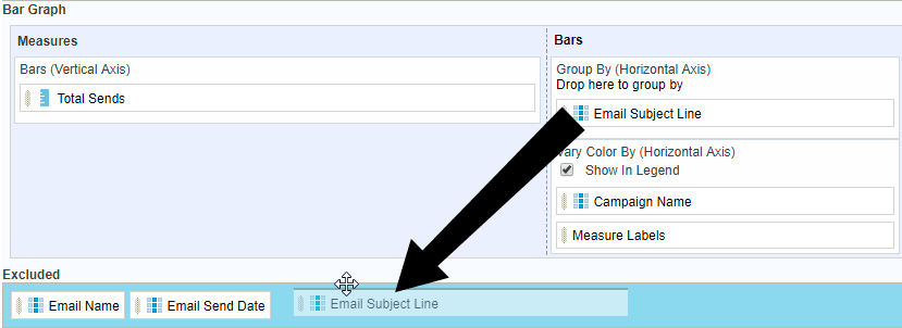 An image showing the Group By results