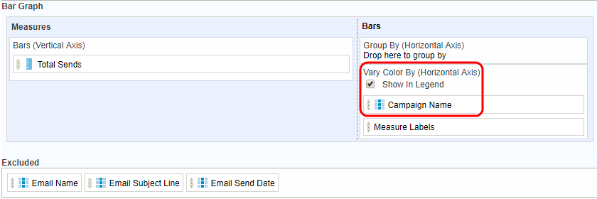 An image showing the Variant By results