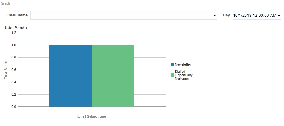 An image showing the default Graph view