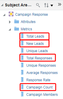 An image of the expanded Metrics in Subject Areas.