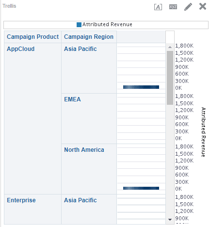 An image of the trellis view in Analyzer.