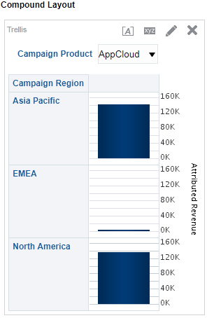 An image of a fully configured trellis view.