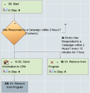 An image of the Program Builder canvas displaying a sample program