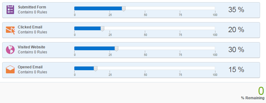 An image of behavior types with weightings