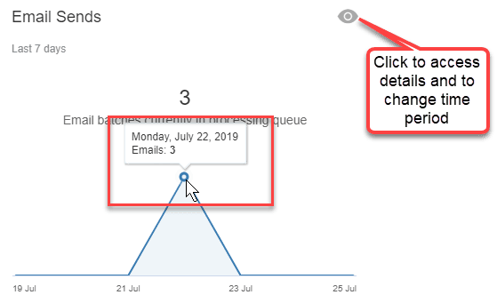 Screenshot showing the common functions of dashboards in the Marketing Operations Center. Screenshot showing the common functions of dashboards in the Marketing Operations Center.