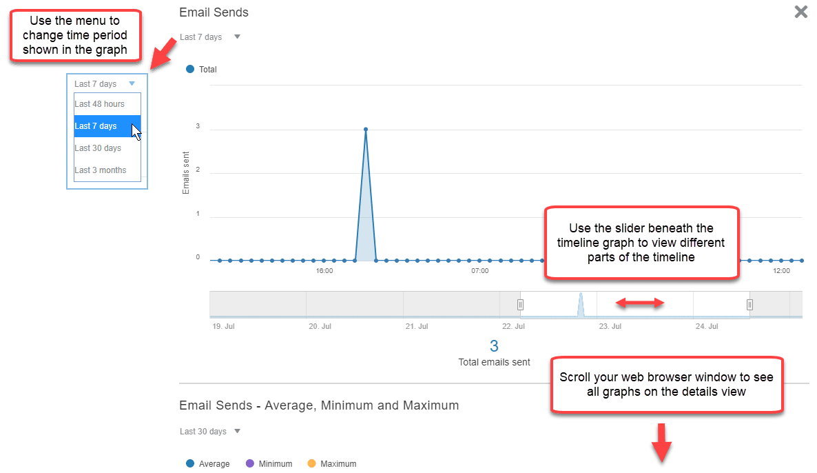 Screenshot example of the details view of a dashboard, and the actions you can take with it. Screenshot example of the details view of a dashboard, and the actions you can take with it.