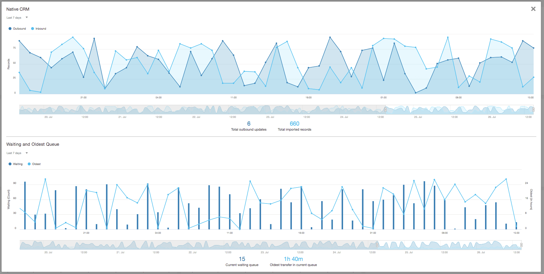 Screenshot of the Native CRM area's details view. Screenshot of the Native CRM area's details view.