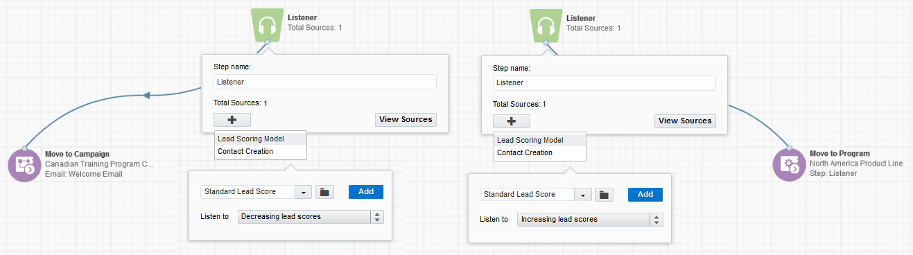 An image of a program with two listener steps.