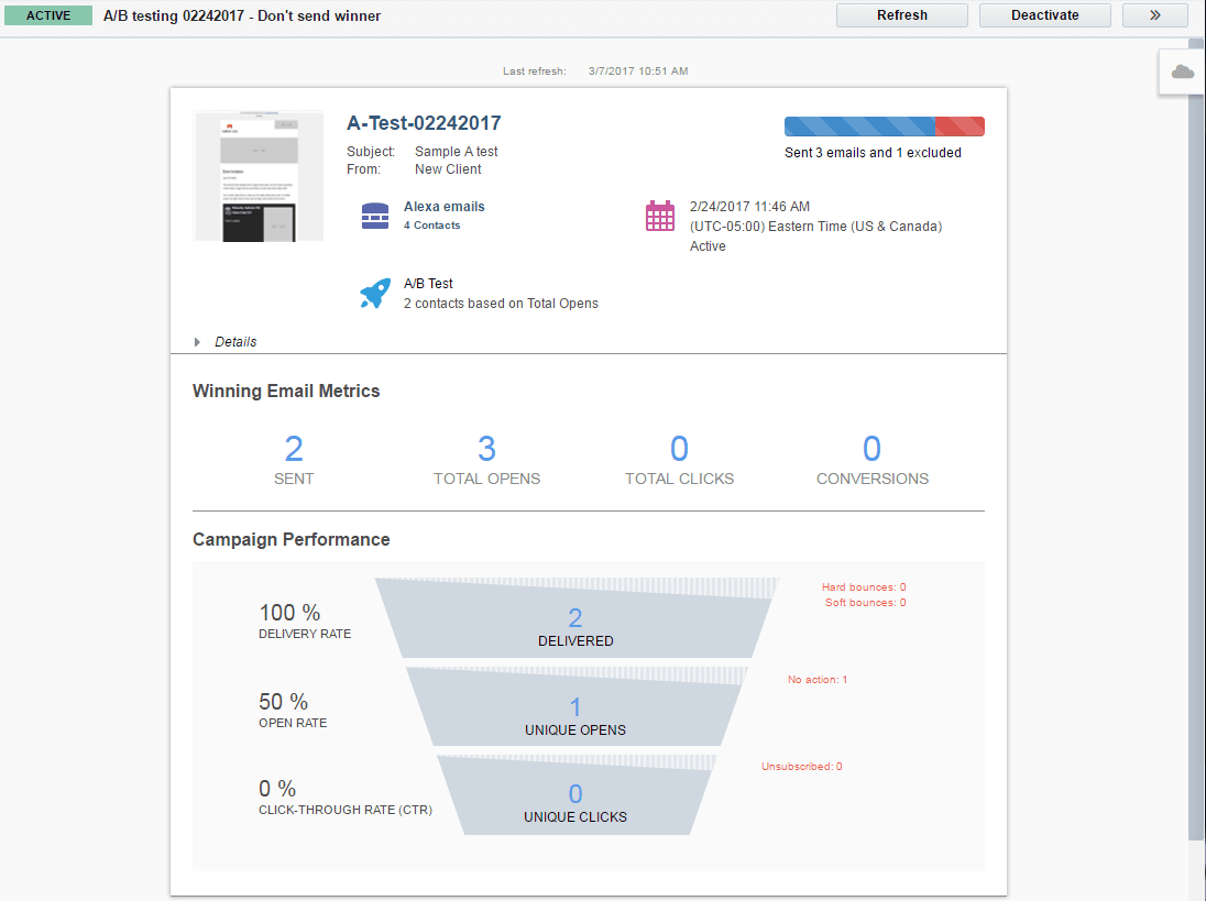 An image of the winning email metrics