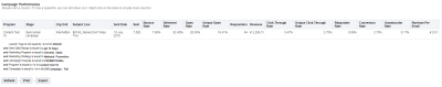 An image of the Campaign Performance table on the Campaign Analysis dashboard