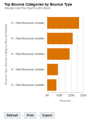 Deliverability Trends Dashboard
